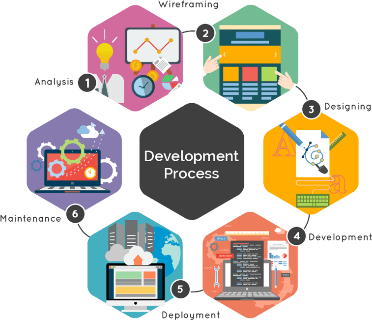 Web Design & Development image 2