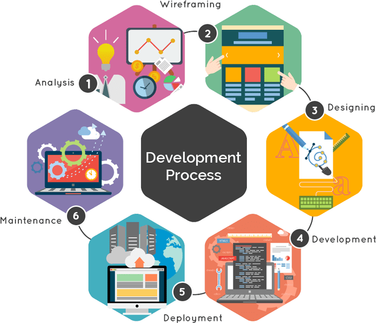 Web Design & Development 02 Web Design & Development image 2